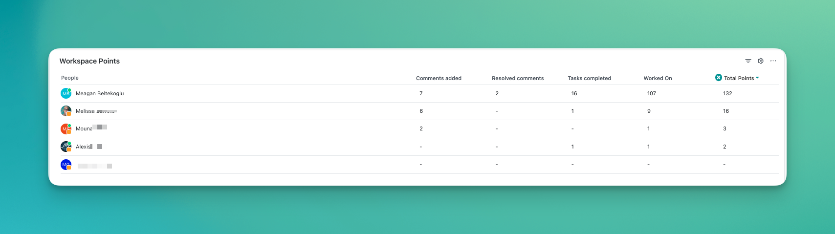 Streamline Your Work With Clickup Dashboards The Ultimate Guide