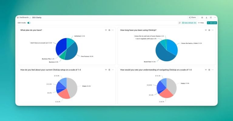 Streamline Your Work with ClickUp Dashboards: The Ultimate Guide